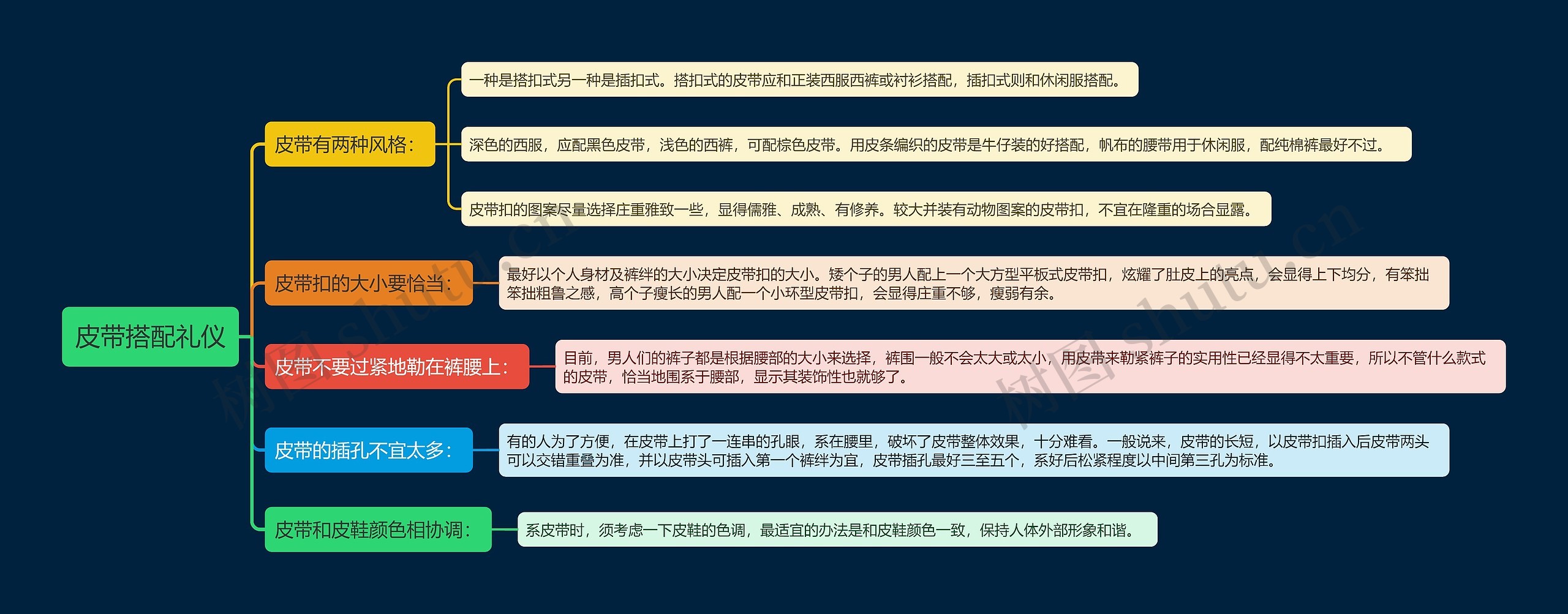 皮带搭配礼仪思维导图