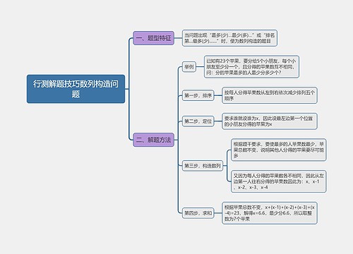 行测解题技巧数列构造问题思维导图