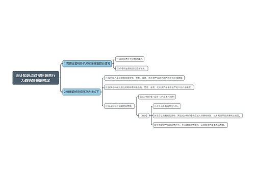 会计知识点对视同销售行为的销售额的确定思维导图