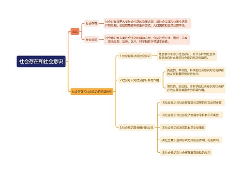 社会存在和社会意识辩证关系思维导图