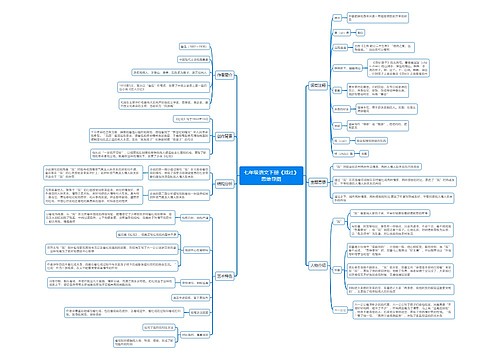 七年级语文下册《戏社》思维导图