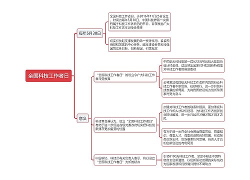 全国科技工作者日思维导图