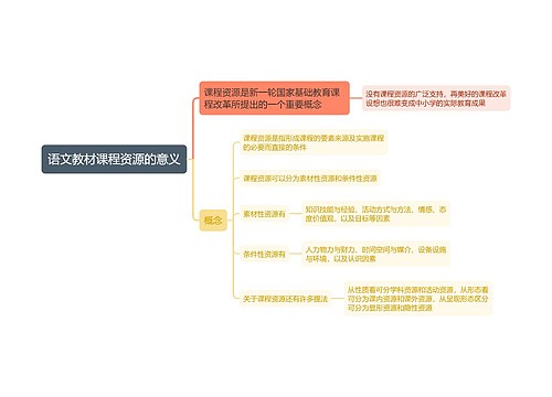 语文教材课程资源的意义思维导图