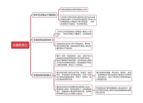 全国助残日思维导图