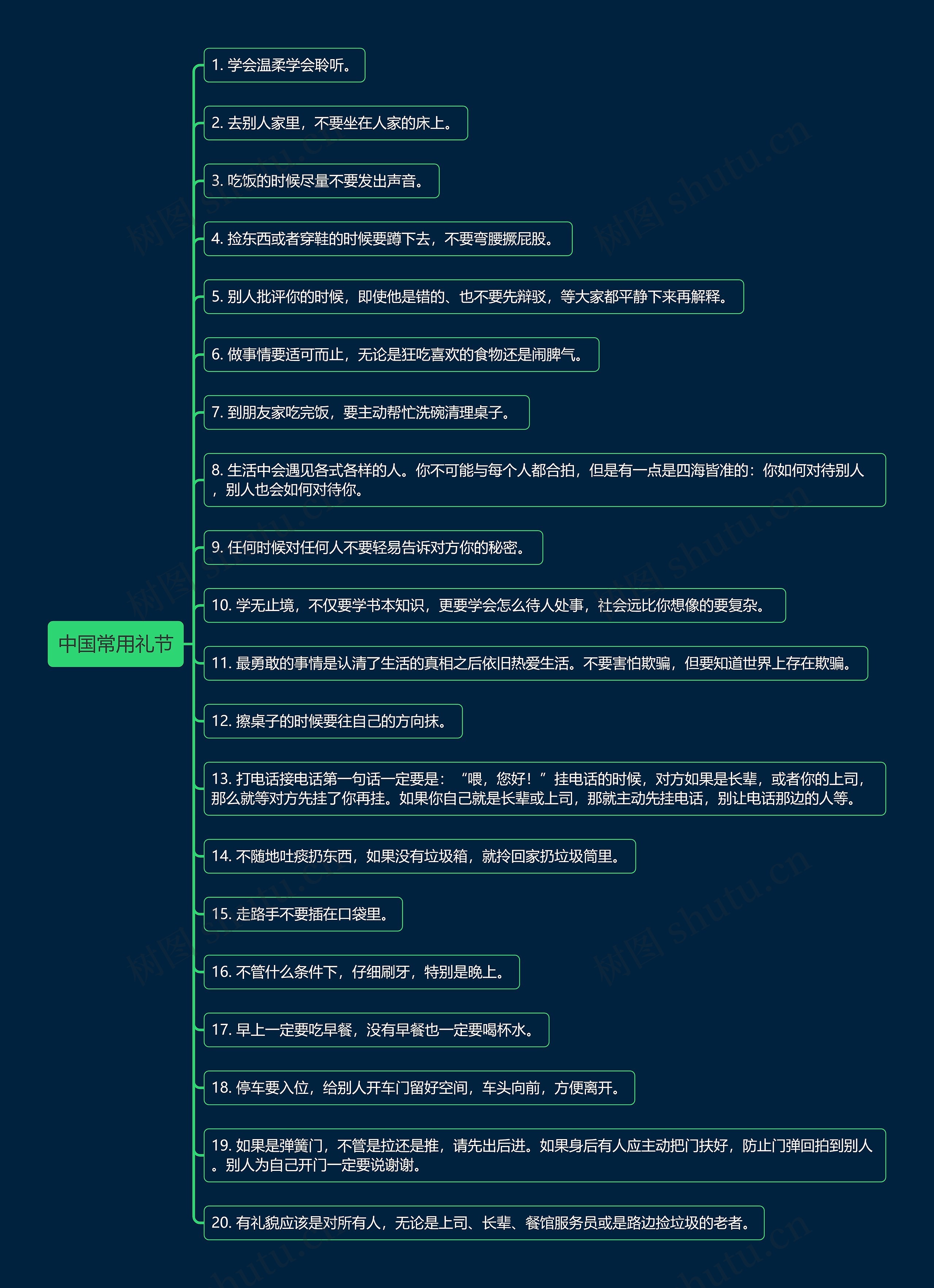 中国常用礼节思维导图