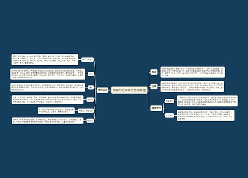 传统节日中秋节思维导图