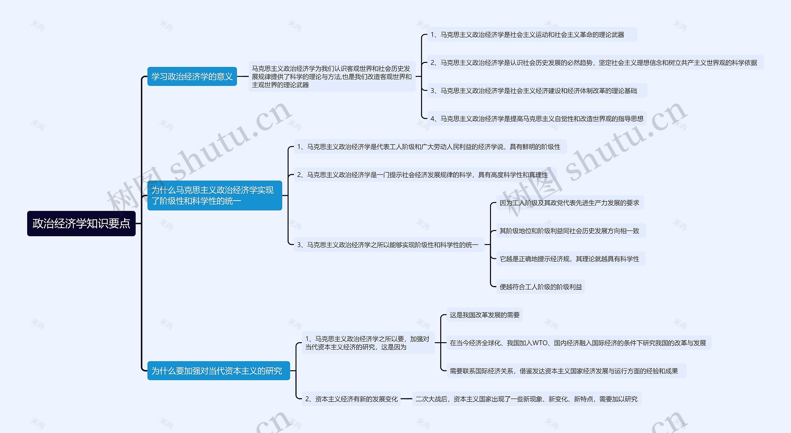 政治经济学知识要点思维导图高清图 政治经济学知识要点思维导图