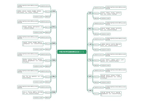 中医内科常见病的辨证论治（一）思维导图