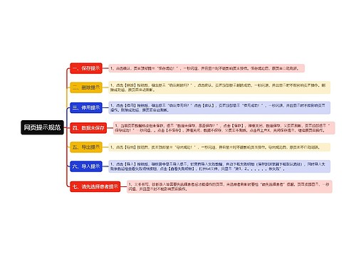 网页提⽰规范思维导图