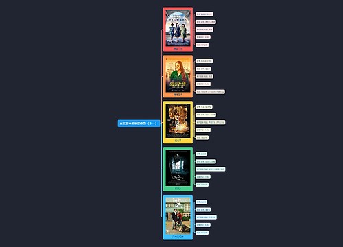 真实故事改编的电影（十一）思维导图