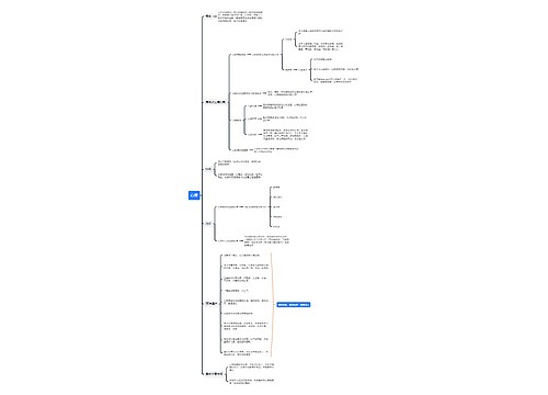 心悸思维导图