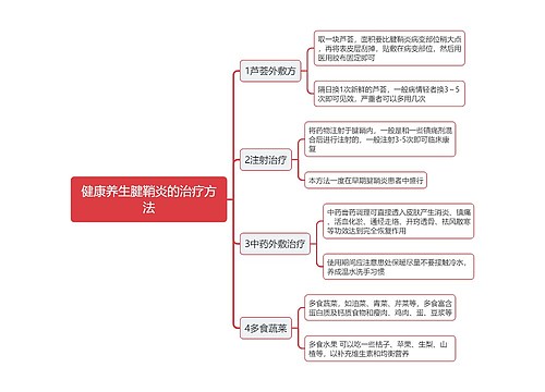 健康养生腱鞘炎的治疗方法思维导图