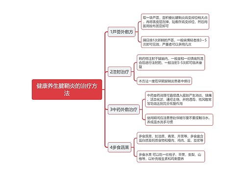 健康养生腱鞘炎的治疗方法思维导图