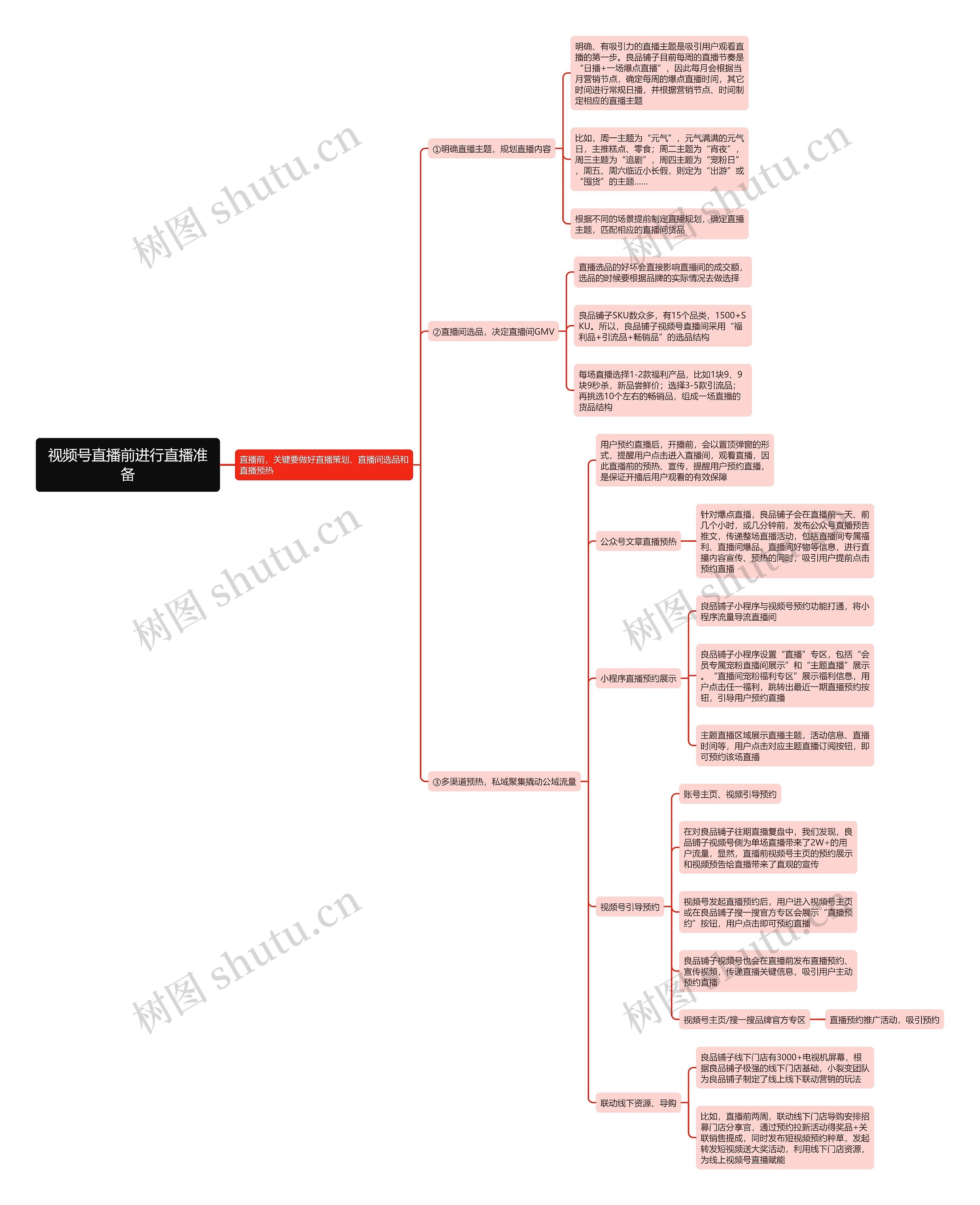 视频号直播前进行直播准备思维导图