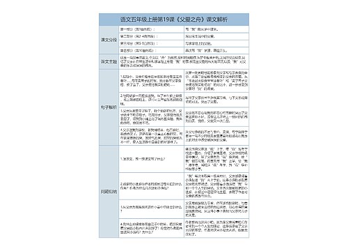 语文五年级上册第19课《父爱之舟》课文解析树形表格