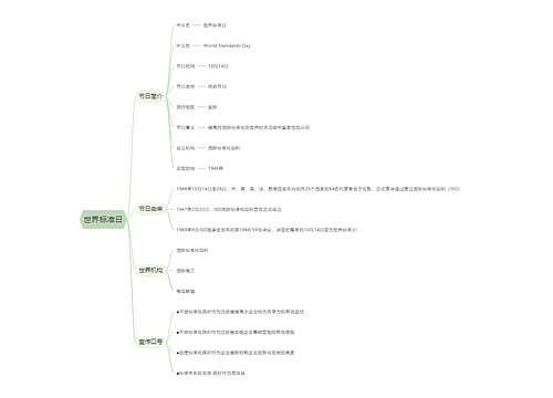 世界标准日思维导图