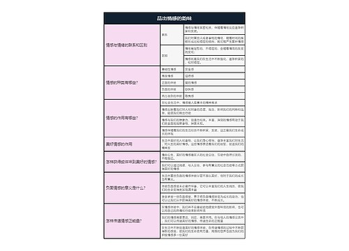 七年级下册道德与法治  品出情感的韵味