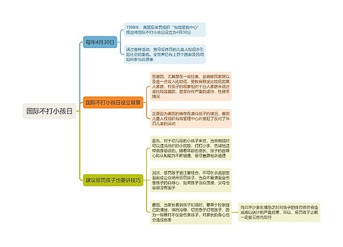 国际不打小孩日思维导图