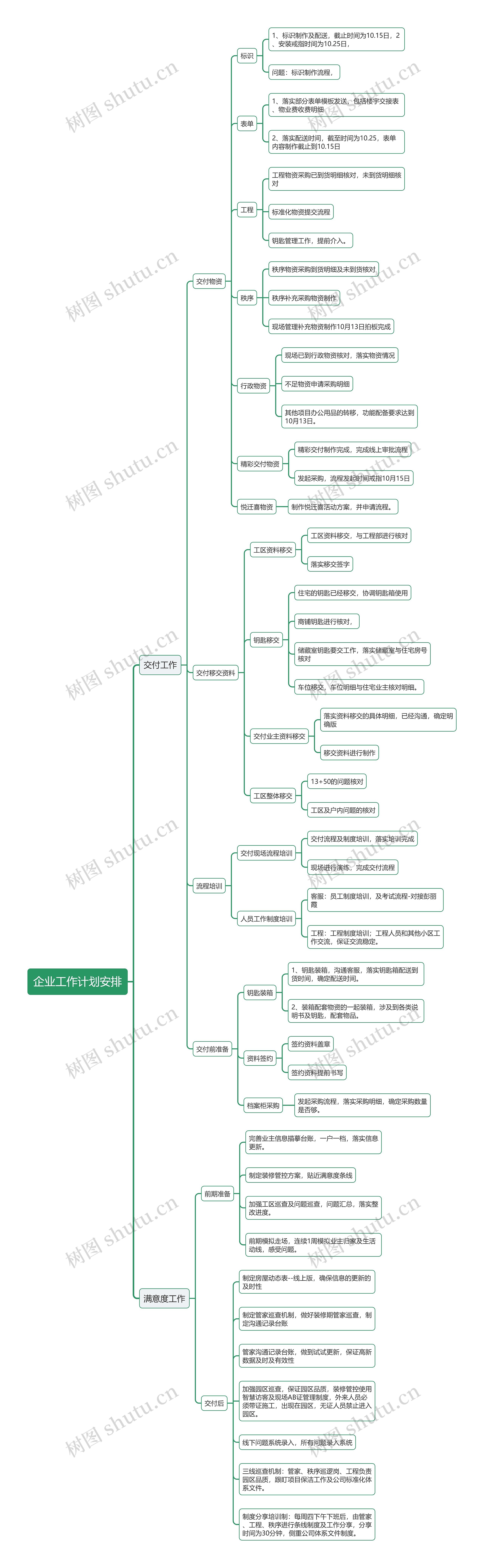 企业工作计划安排思维导图
