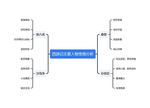 西游记主要人物性格分析思维导图