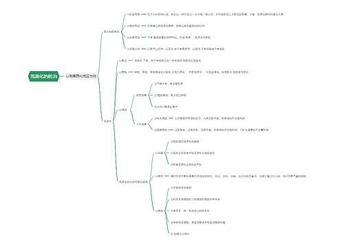 荒漠化的防治思维导图