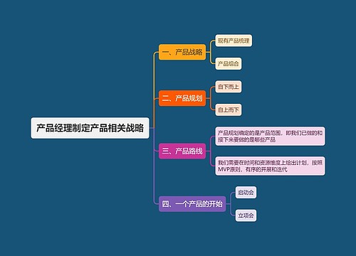 产品经理制定产品战略思维导图