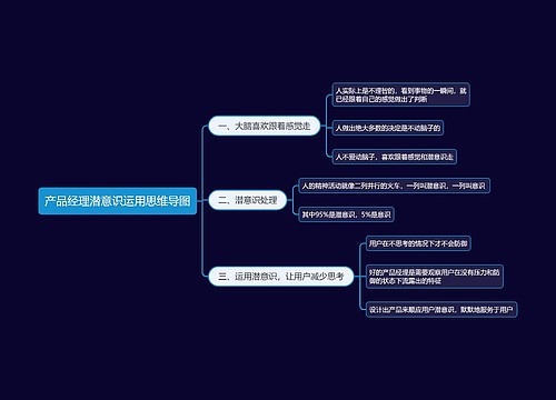 产品经理潜意识运用思维导图
