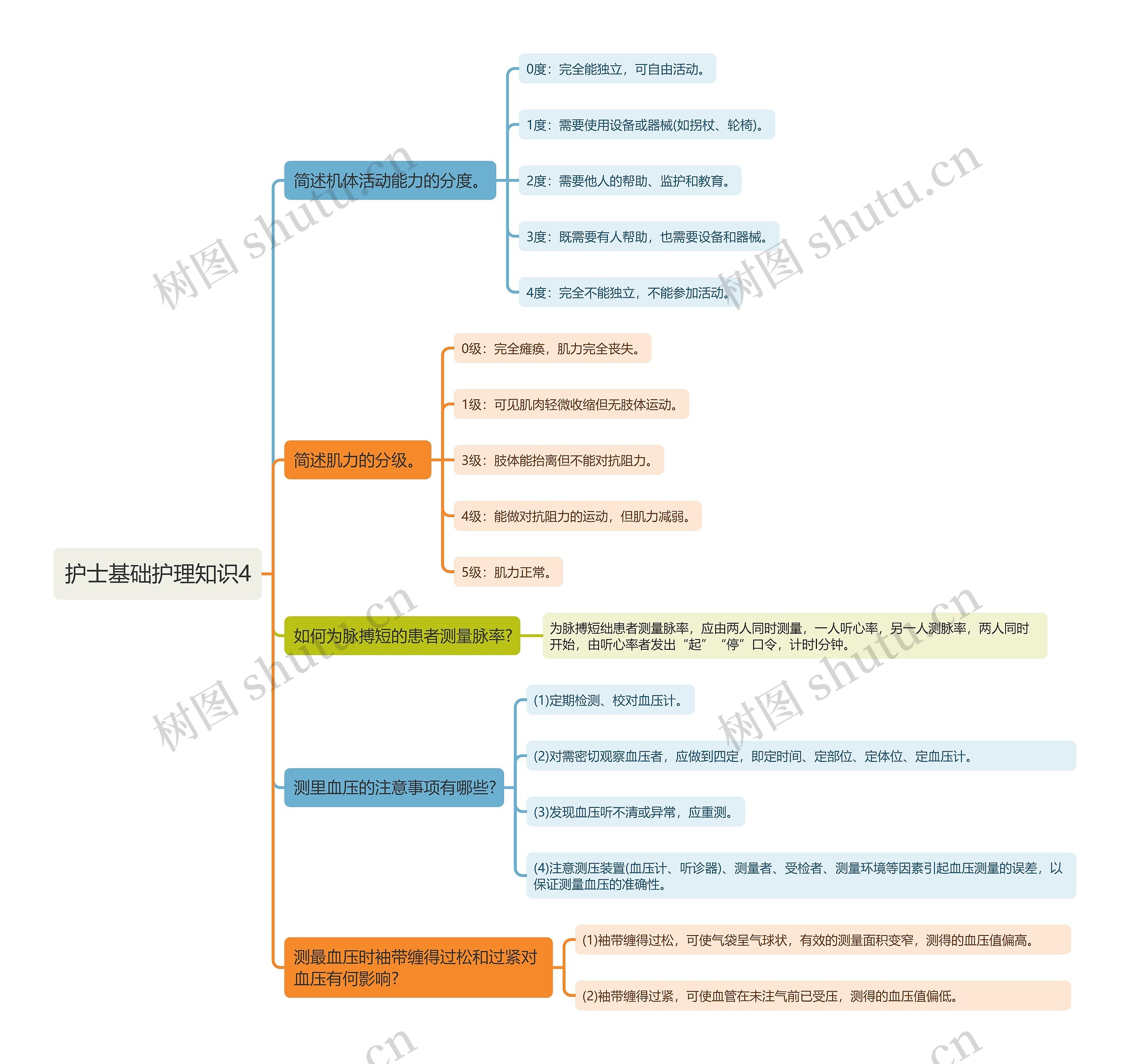 护士基础护理知识4思维导图