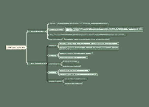 公基考点居住权与租赁权思维导图