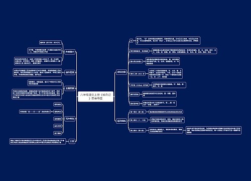 八年级语文上册《核舟记》思维导图