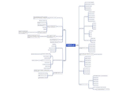 综合素质知识点：第一章职业理念思维导图