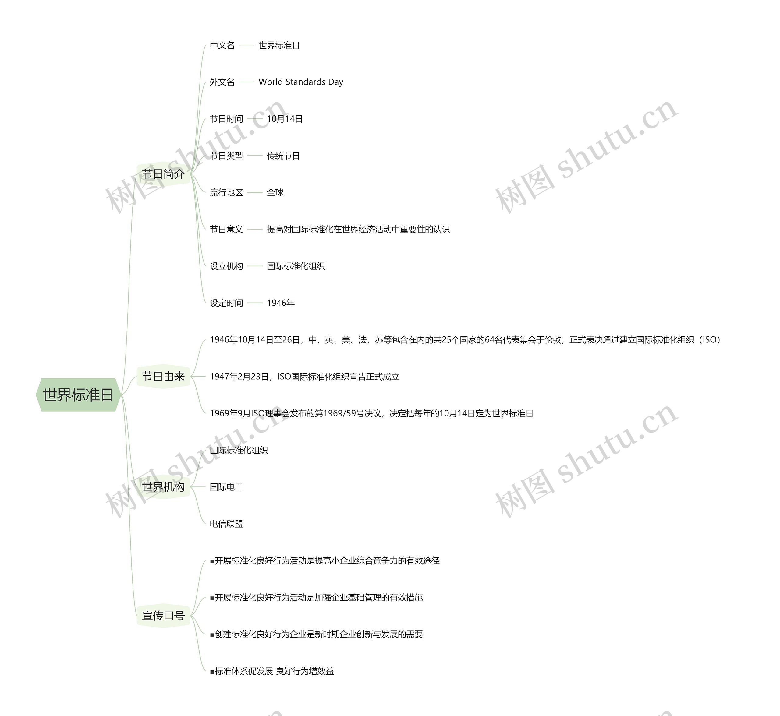 世界标准日思维导图