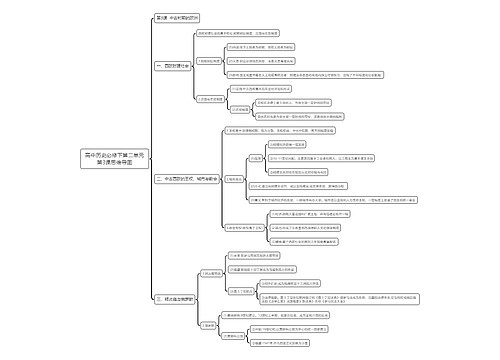 高中历史必修下第二单元第3课思维导图