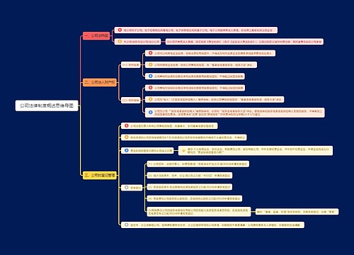 公司法律制度概述思维导图