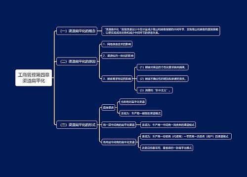 工商管理第四章渠道扁平化思维导图思维导图