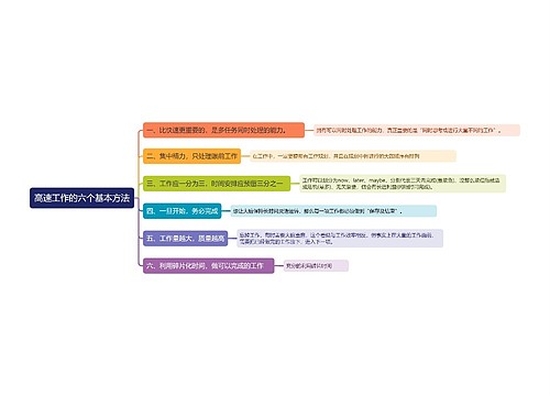 高效工作六个基本方法思维导图