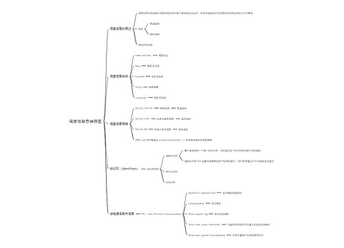 调度信息思维导图
