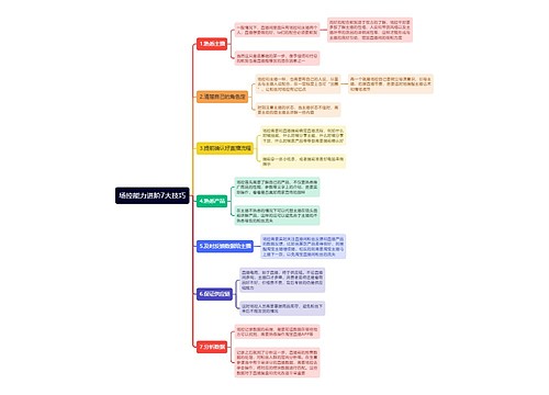 场控能力进阶7大技巧思维导图