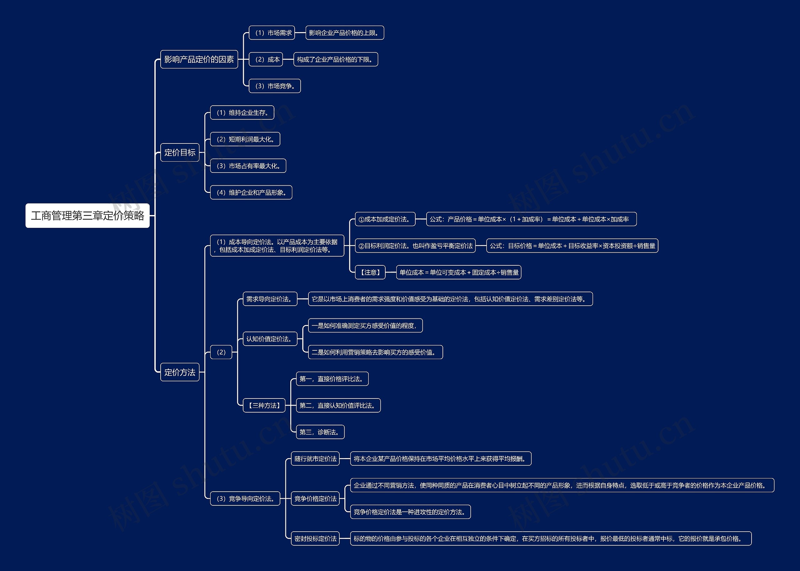工商管理第三章定价策略思维导图