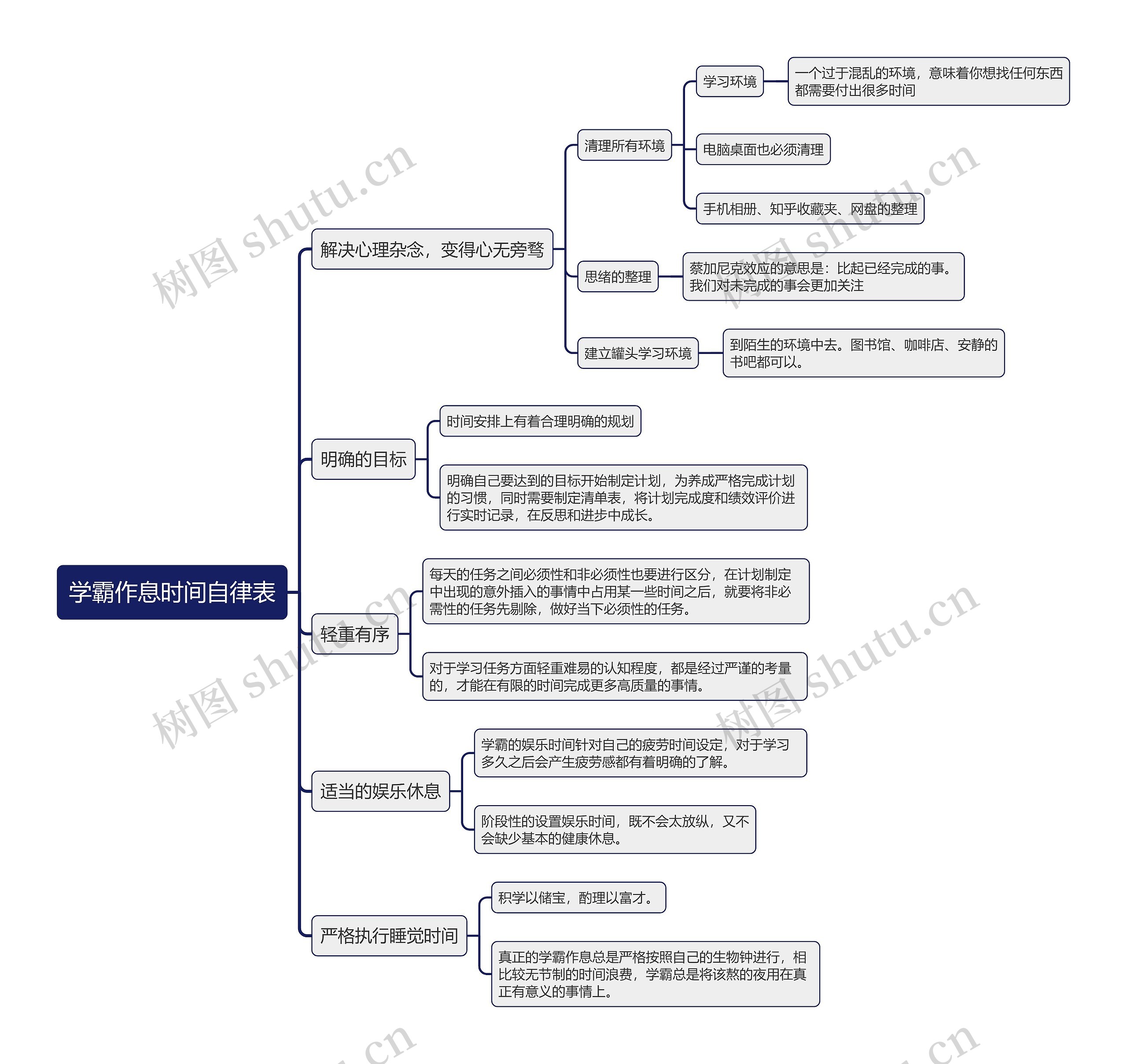 学霸作息时间自律表思维导图