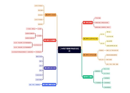 二年级下册数学知识点汇总 二年级下册数学知识点汇总