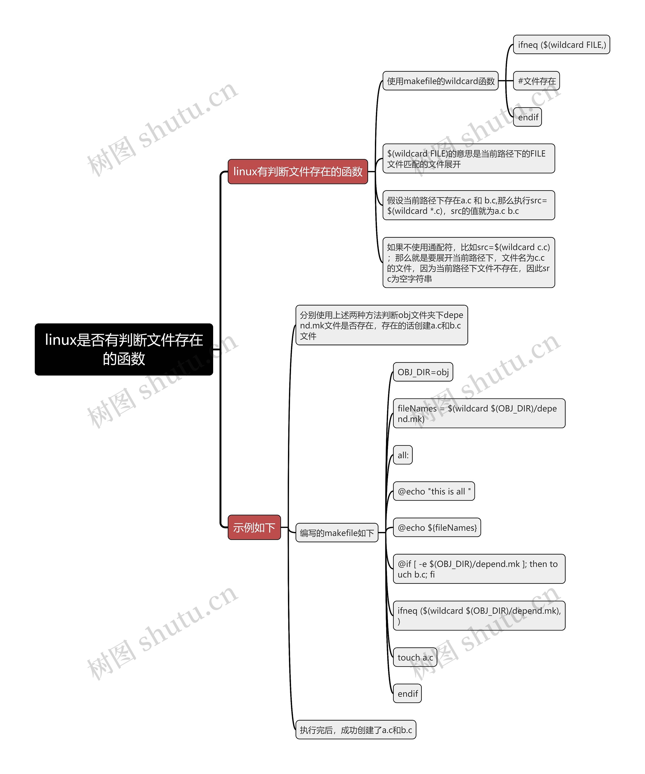 linux是否有判断文件存在的函数思维导图 linux是否有判断文件存在的函数思维导图