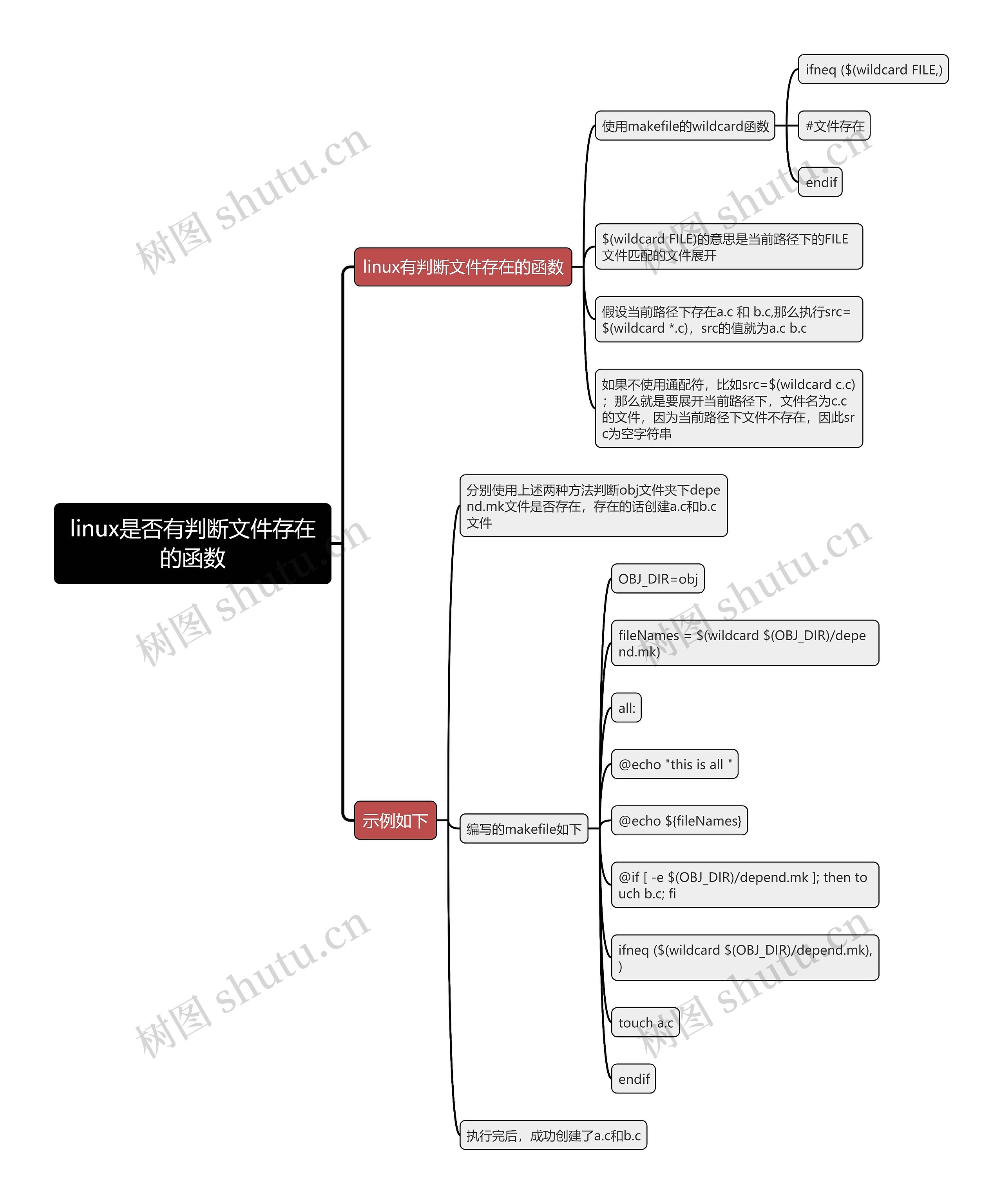 linux是否有判断文件存在的函数思维导图