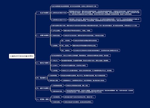 公基考点行政法的基本原则