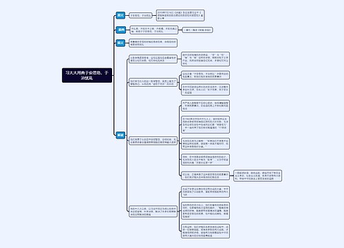 习大大用典于安思危，于治忧乱思维导图