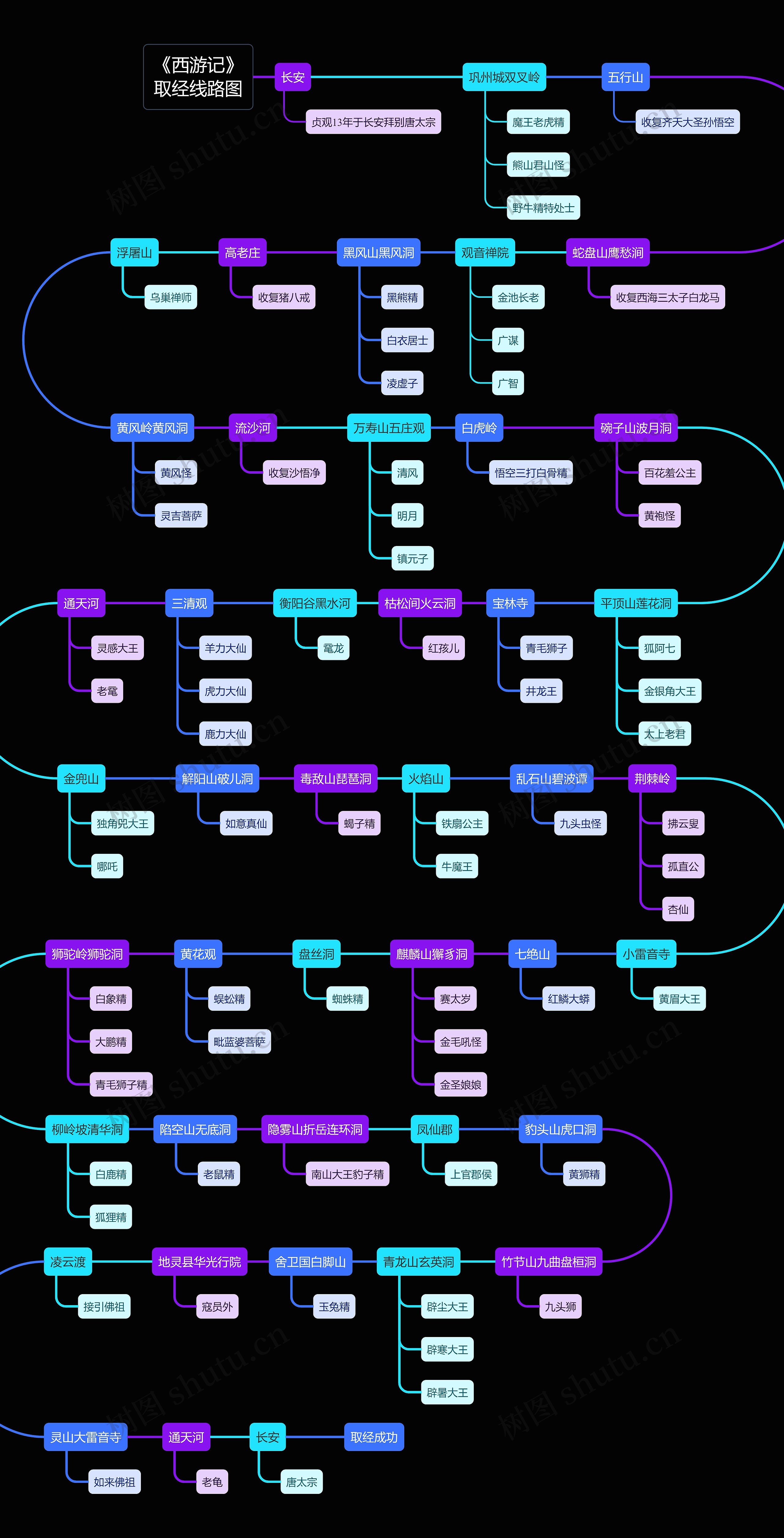 《西游记》取经线路图