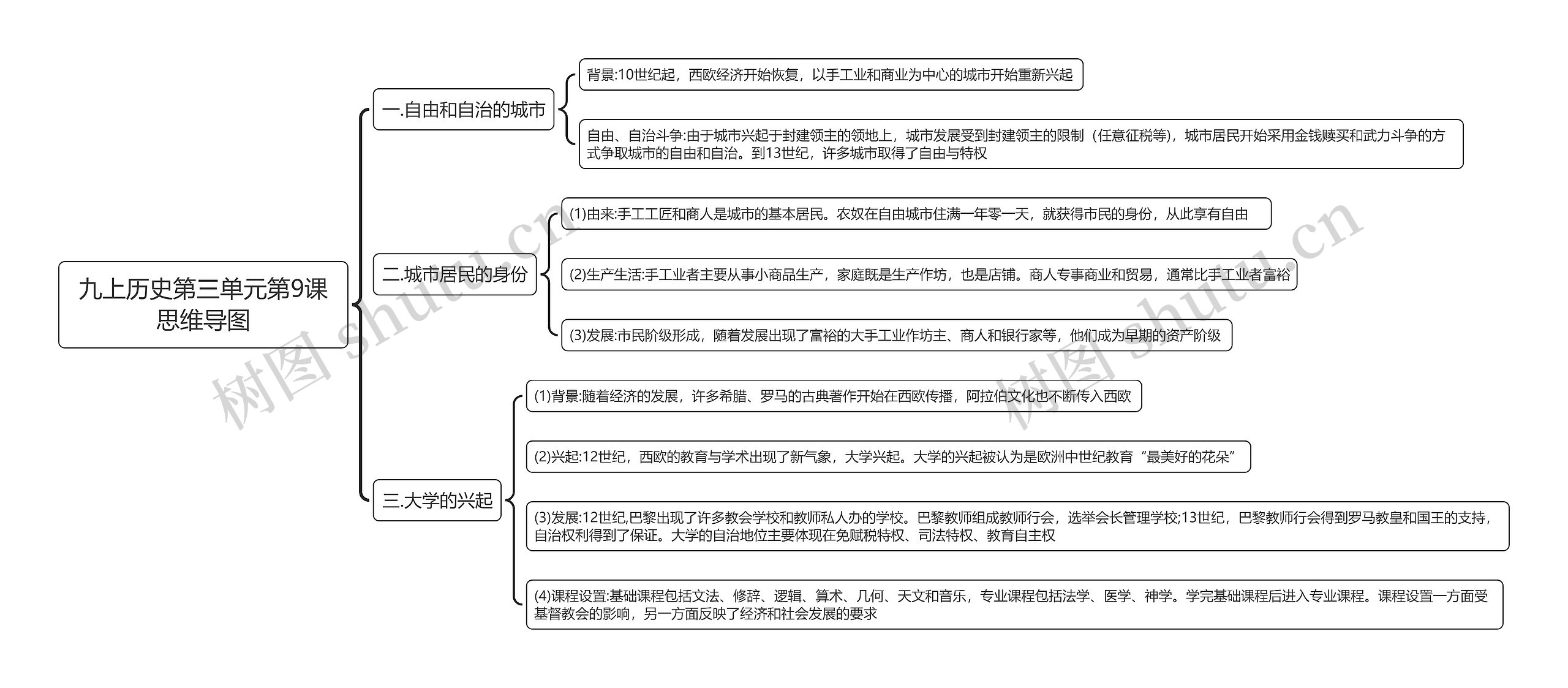 九上历史第三单元第9课思维导图高清图 九上历史第三单元第9课思维导图