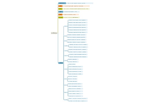 针灸学知识点思维导图