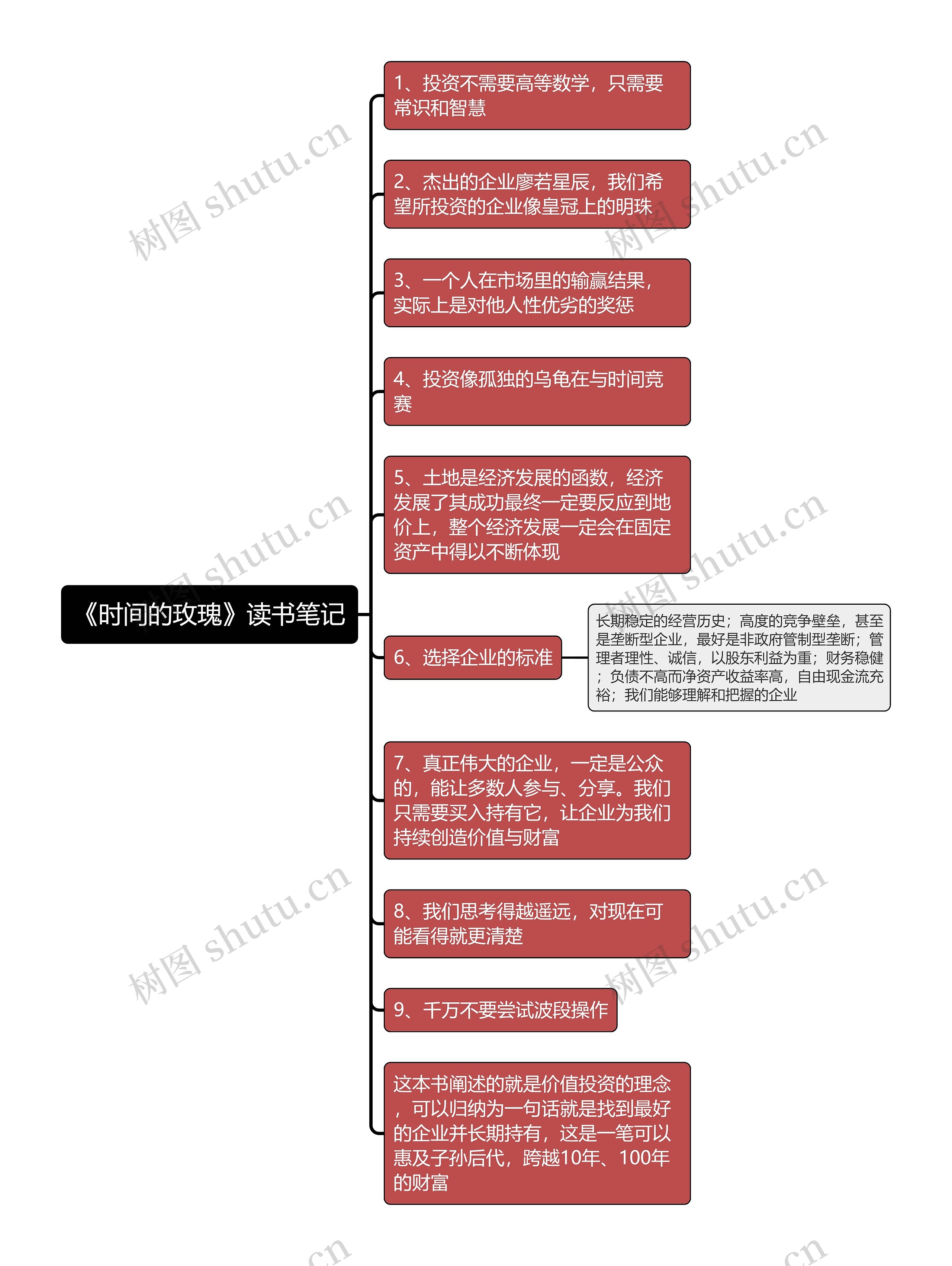 《时间的玫瑰》读书笔记思维导图