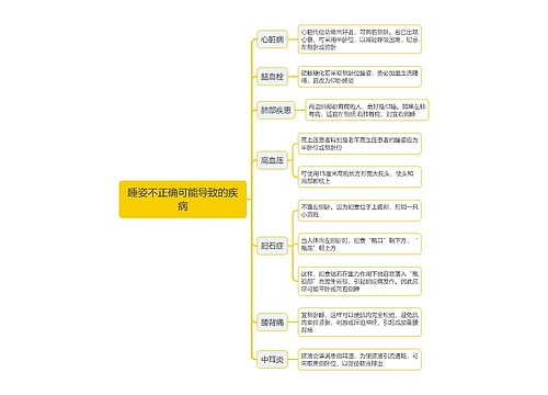 睡姿不正确可能导致的疾病思维导图